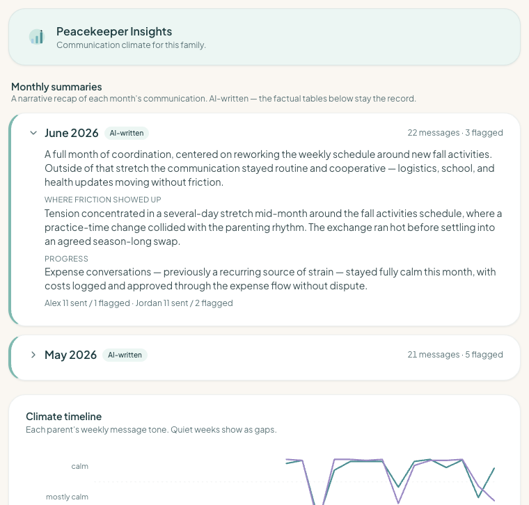 Peacekeeper Insights professional view — monthly communication summaries, moments, and themes for a family